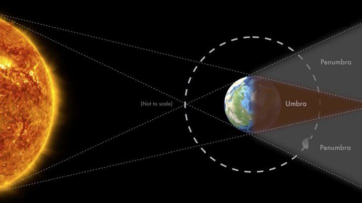 Un show en el cielo: cómo será el eclipse total de superluna