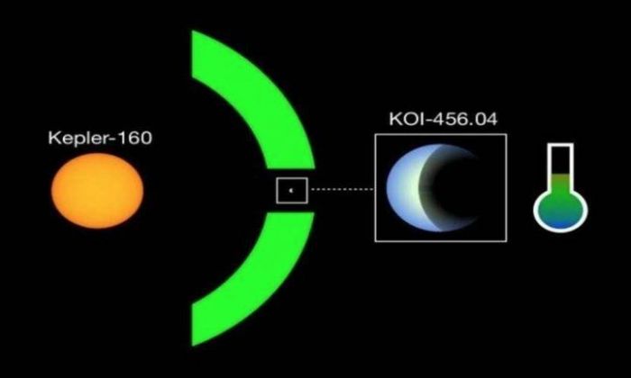 Descubrieron un planeta parecido a la Tierra que orbita una estrella similar al Sol: su año dura 378 días