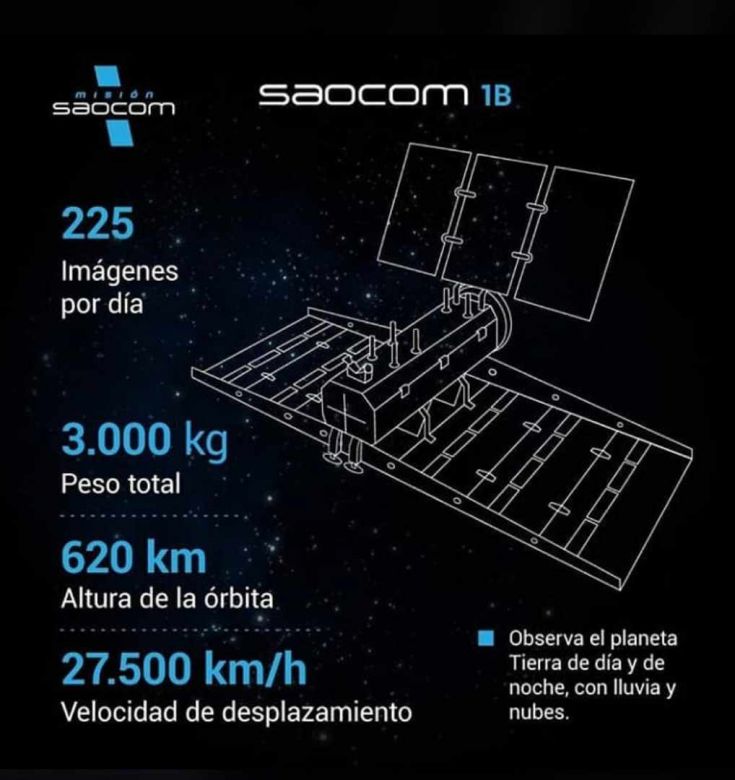 Cafiero sobre el lanzamiento del Saocom 1B: "Argentina mira hacia el futuro"