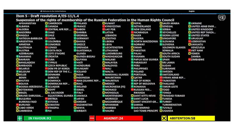 La Asamblea de la ONU aprobó la suspensión de Rusia como miembro del Consejo de DDHH tras la masacre de Bucha: así votó cada país