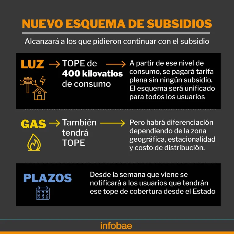 Subsidios de luz y gas: 8 claves de cómo se implementará el recorte a la energía que planteó Massa