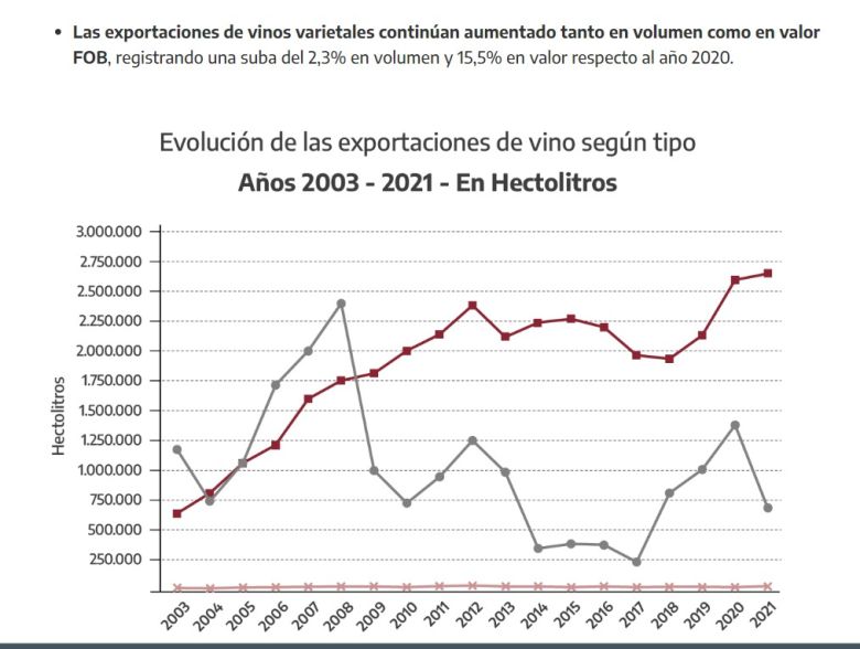 Al Pan Pan y al Mosto Estados Unidos lo sancionó con aranceles a exportaciones vitivinícolas en las que la Argentina es líder