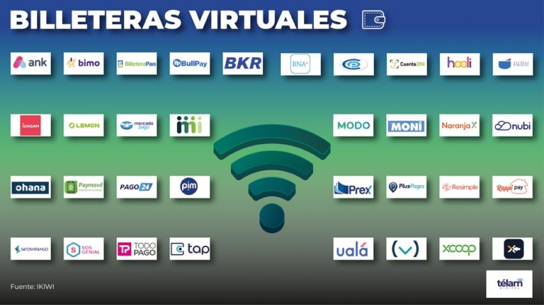 Pagos digitales: 34 billeteras virtuales se disputan el mercado en la Argentina