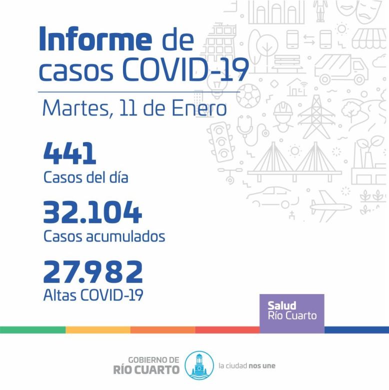 441 nuevos casos de Covid-19 en Río Cuarto
