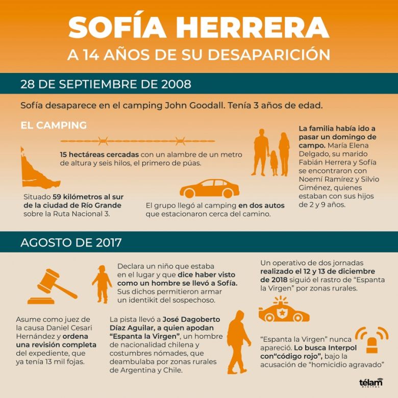 Caso Sofía Herrera: el juez dijo que encontrarla es "un acto de esperanza y compromiso"