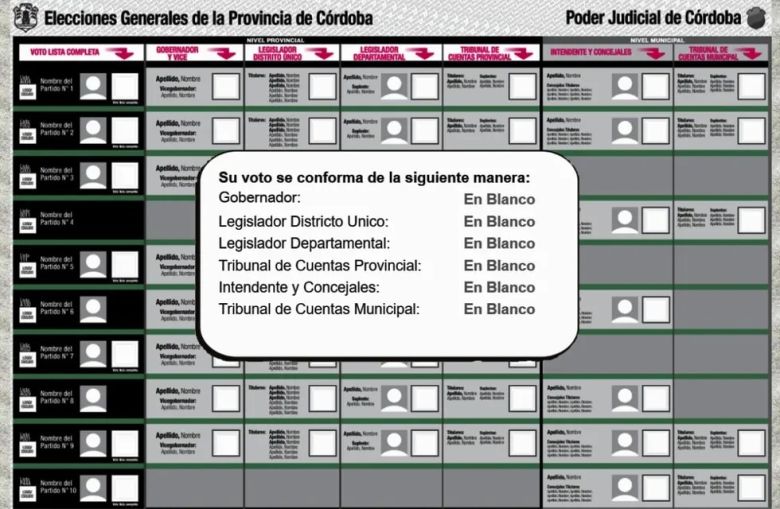 Elecciones Córdoba 2023: probá el simulador de boleta única para las elecciones de gobernador