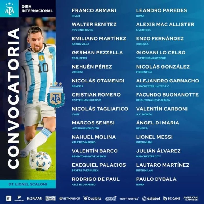 La lista de la Selección Argentina